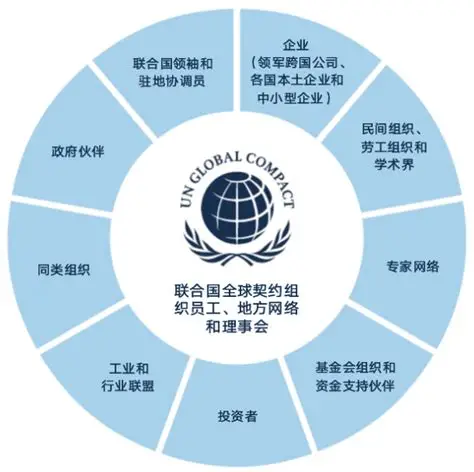 联合国全球契约组织2021-2023年全球新战略_百度百科